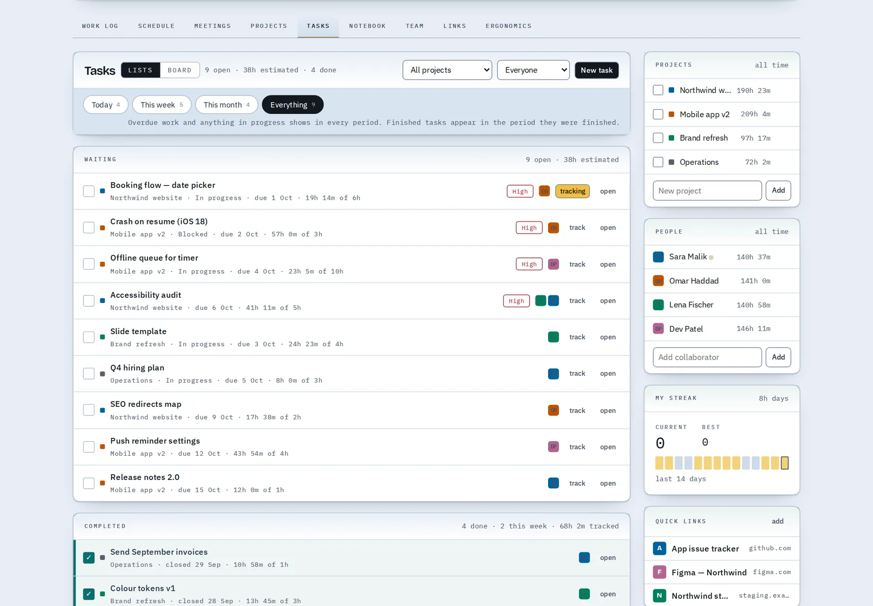 Lists: waiting tasks with due dates and priorities.